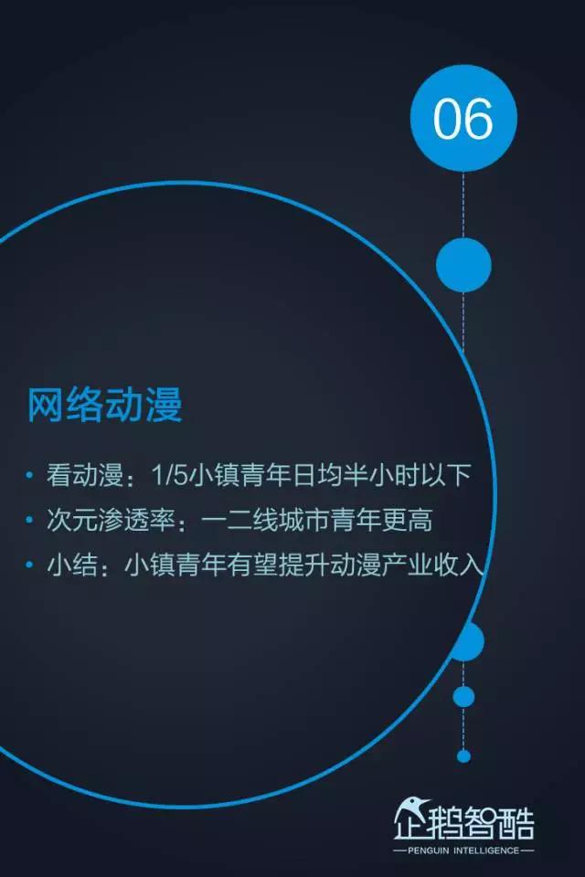 2017小镇青年泛娱乐白皮书：三到六线城市年轻人最爱网游和影视