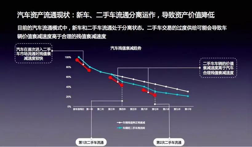 行圆汽车邵京宁：汽车新商业的未来