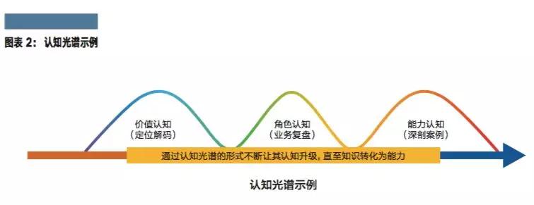 发掘高潜力人才，没有两把金钥匙是万万不行的