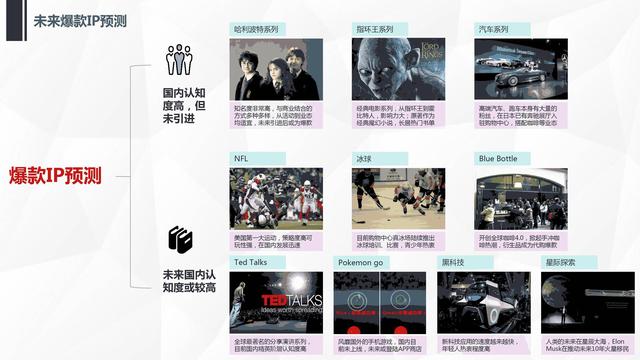 解读了2000个IP，对商业地产真正有价值的只有这20个