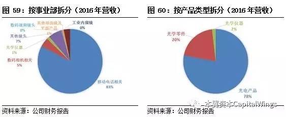 智能传感器专题报告：案例分析和投资逻辑