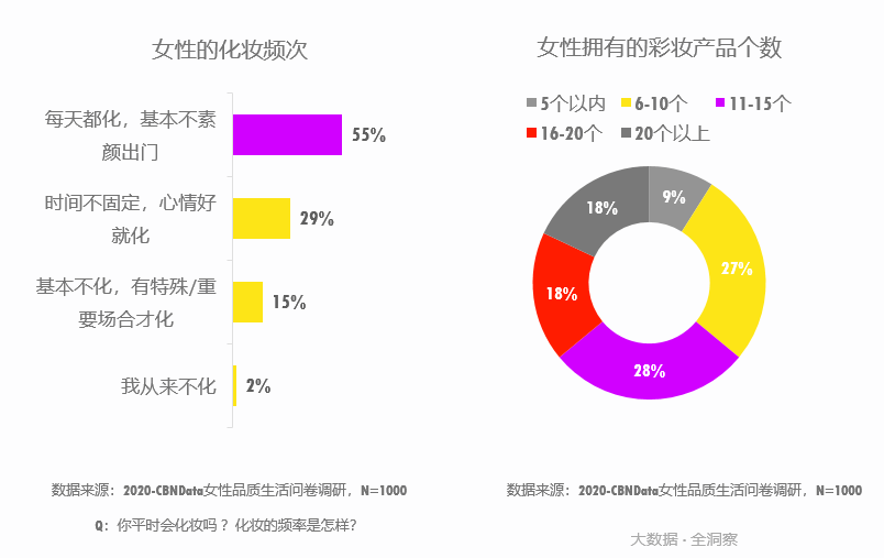 女子力崛起，如何读懂10万亿元市场的“她经济”？