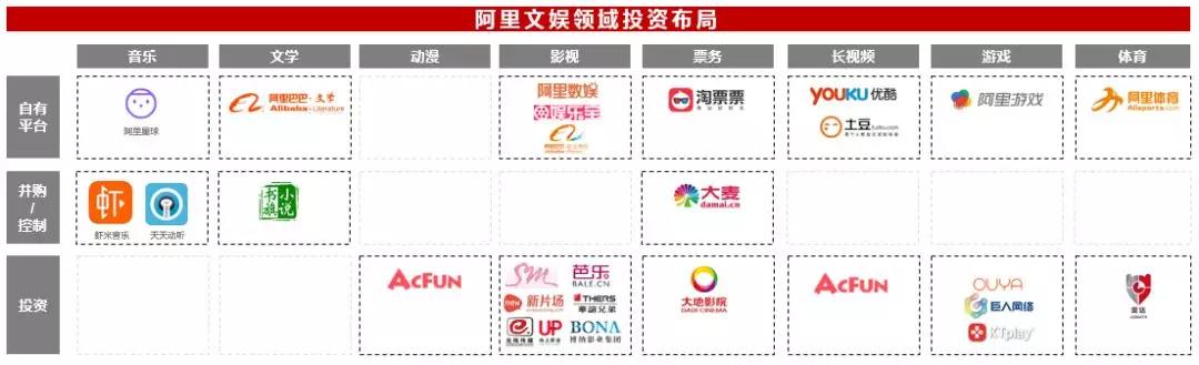 并购市场2017年报：BAT共同押注出行，阿里引领新零售，腾讯积极布局文娱