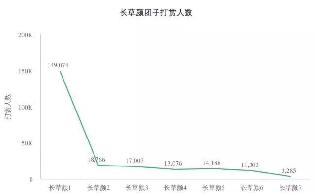 表情包生意指北