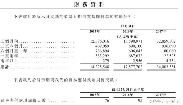 如何通过“效率”一词透视小米的投资价值？