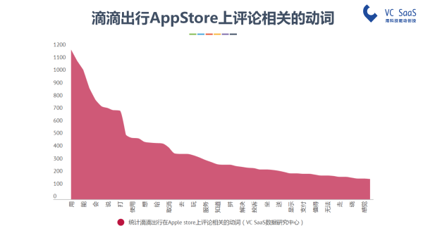 嘿，UBER中国，你还好吗？滴滴出行并购优步中国后的双方数据分析报告