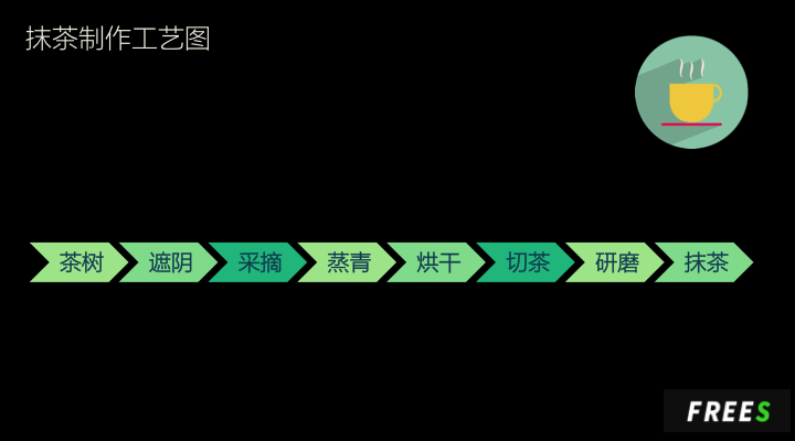抹茶产业里会出现下一个星巴克吗？