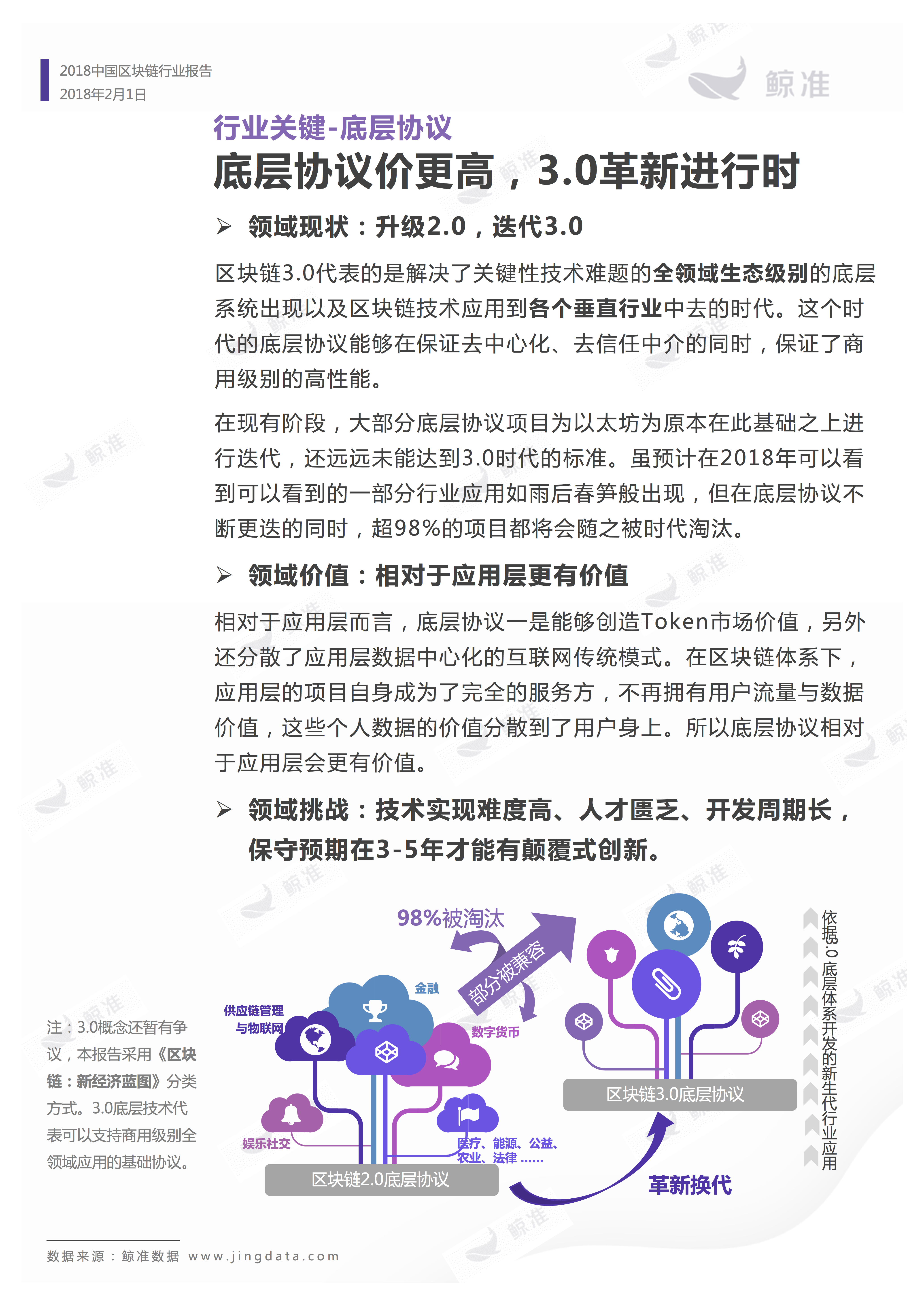 区块链应用 | 重磅发布！2018中国区块链行业白皮书