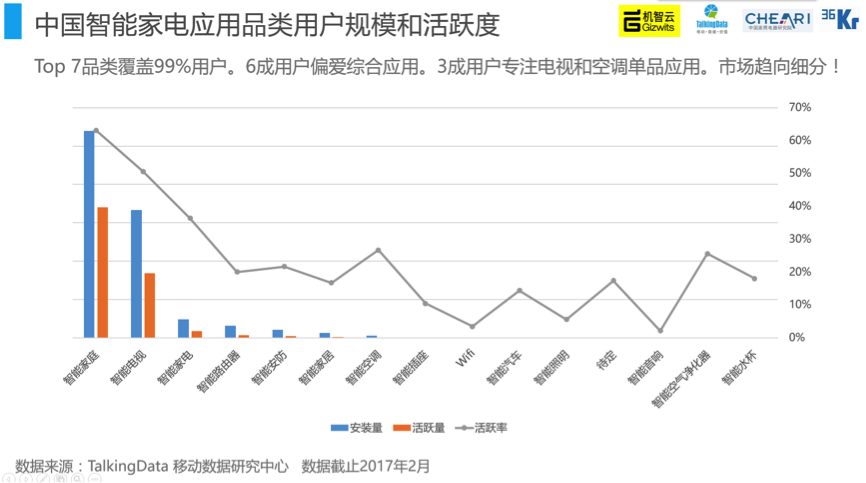 中国家电智能化发展情况如何？我们在这里准备了一份报告