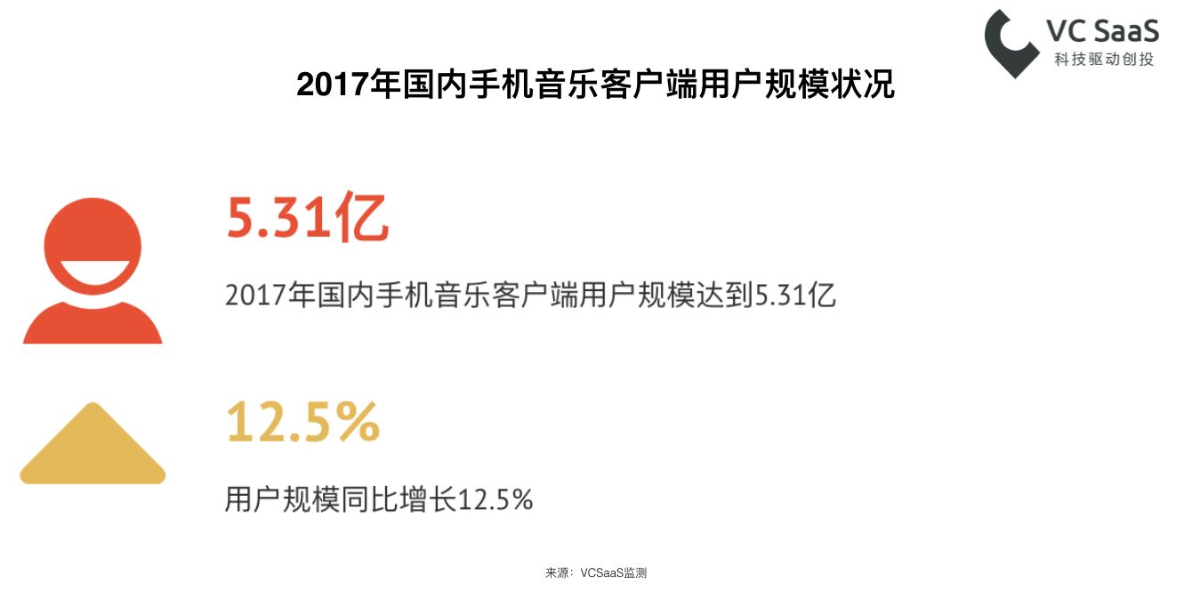 嘻哈？民谣？重金属？看看这份数据报告再了解深一点！