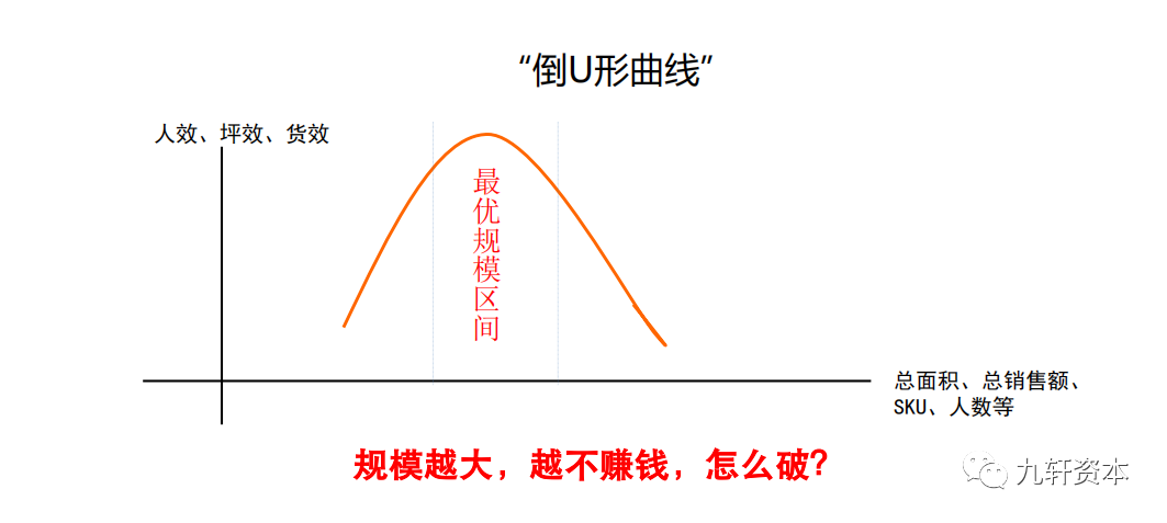 产业互联网的两种切入方式：B2B、SaaS的机会和挑战