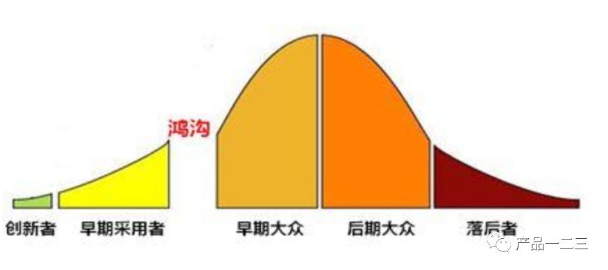 微信视频号能突围吗？