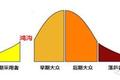 微信视频号能突围吗？