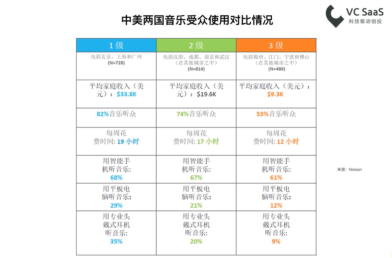 嘻哈？民谣？重金属？看看这份数据报告再了解深一点！