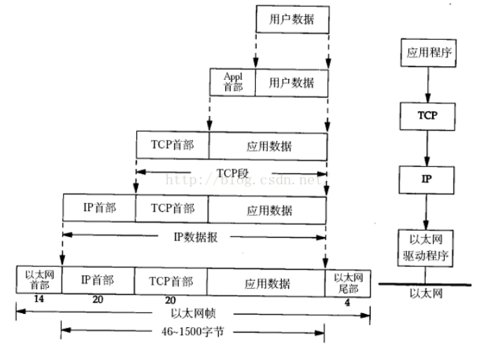 一文看懂互联网TCP/IP协议 | 小明学习笔记