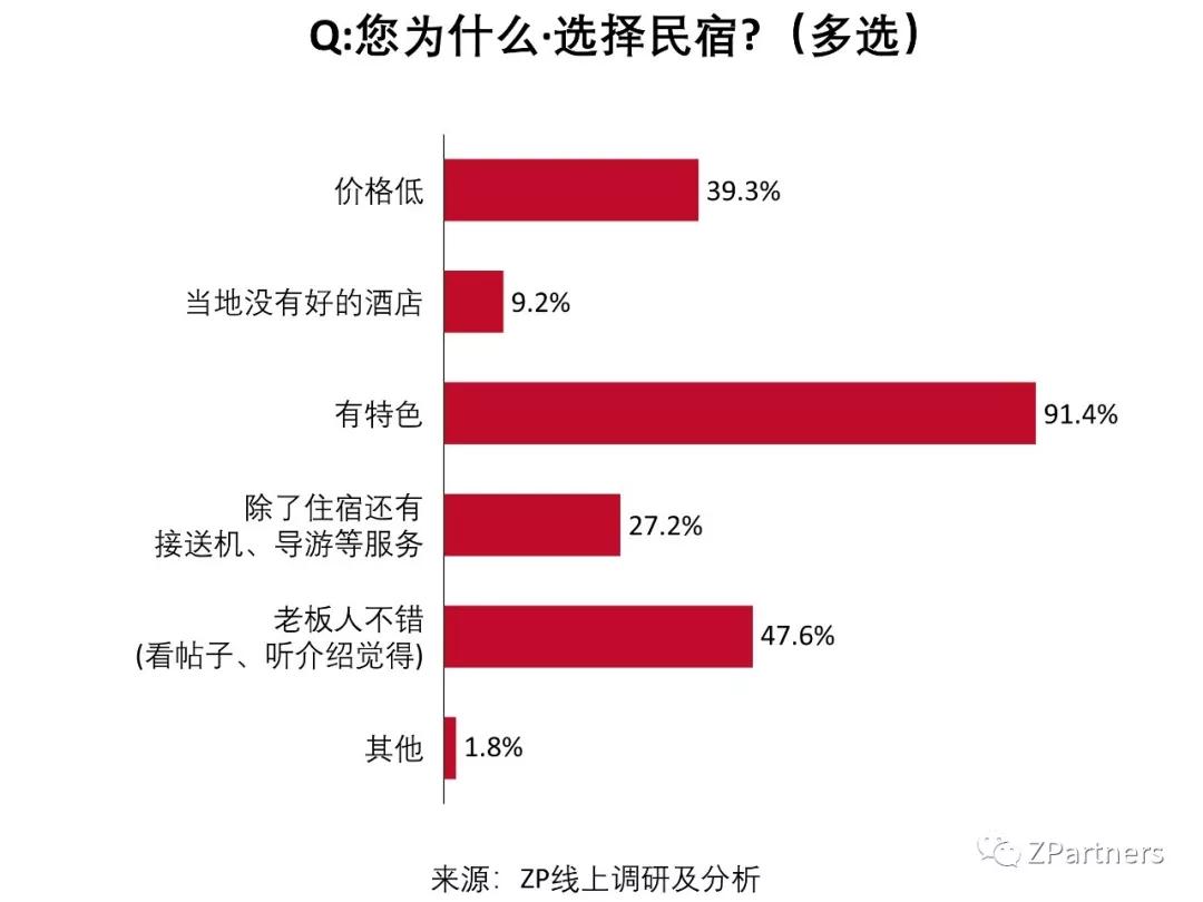 我们调研了500个马蜂窝用户，发现它最大的问题不是数据造假