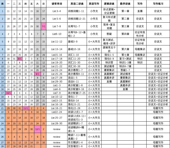 如何离开职场三年还能高调晋升，我有个真实故事要讲