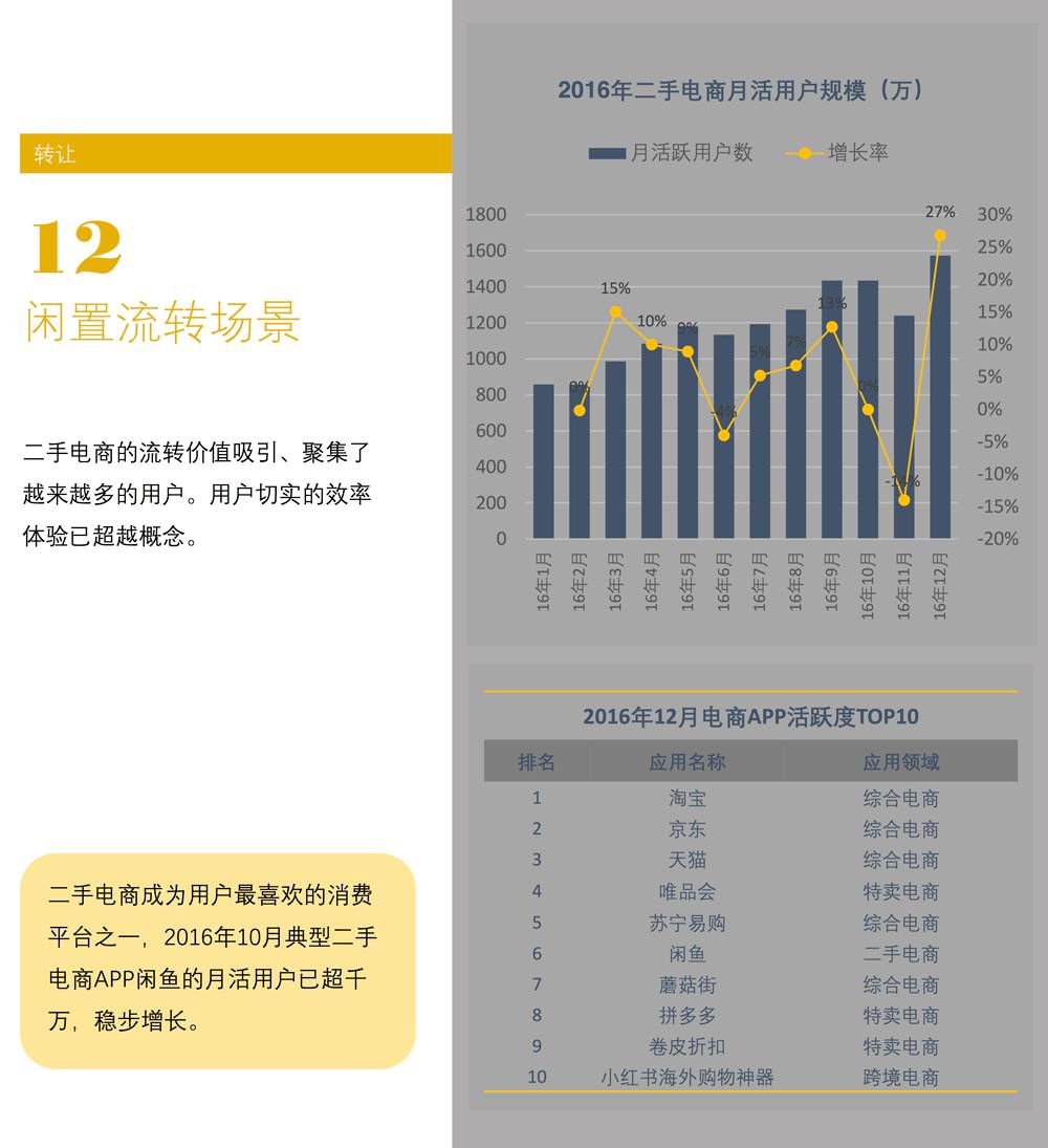 场景白皮书 2017：共享单车、知识分享、网红…哪些新场景会成为新的流量入口？