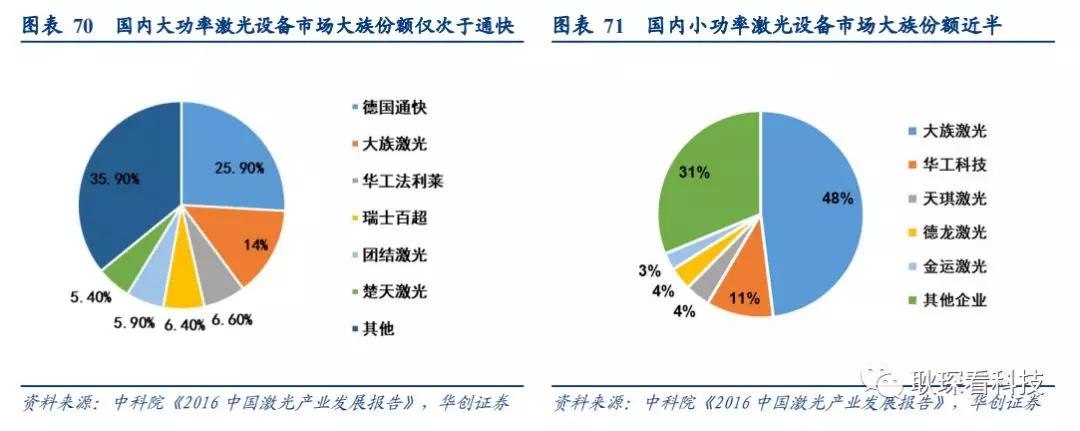 创投观察 |从全球激光产业竞争格局与下游新兴应用看中国厂商崛起契机与发展路径