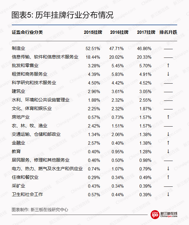 新三板与A股比较：哪些公司是A股没有、新三板“独一份”的？