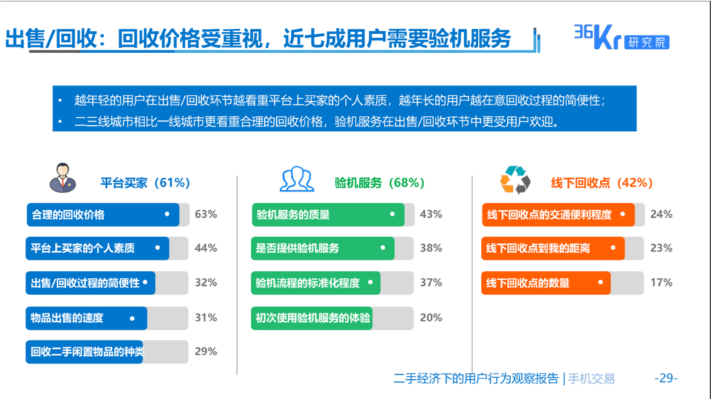 二手交易用户图鉴：“断舍离”催生的万亿市场中 死忠粉都是哪些人？