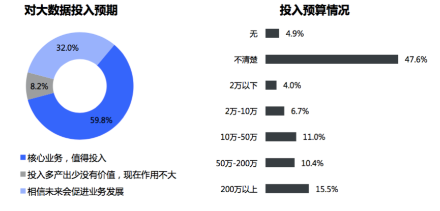 深度揭秘中国开发者现状