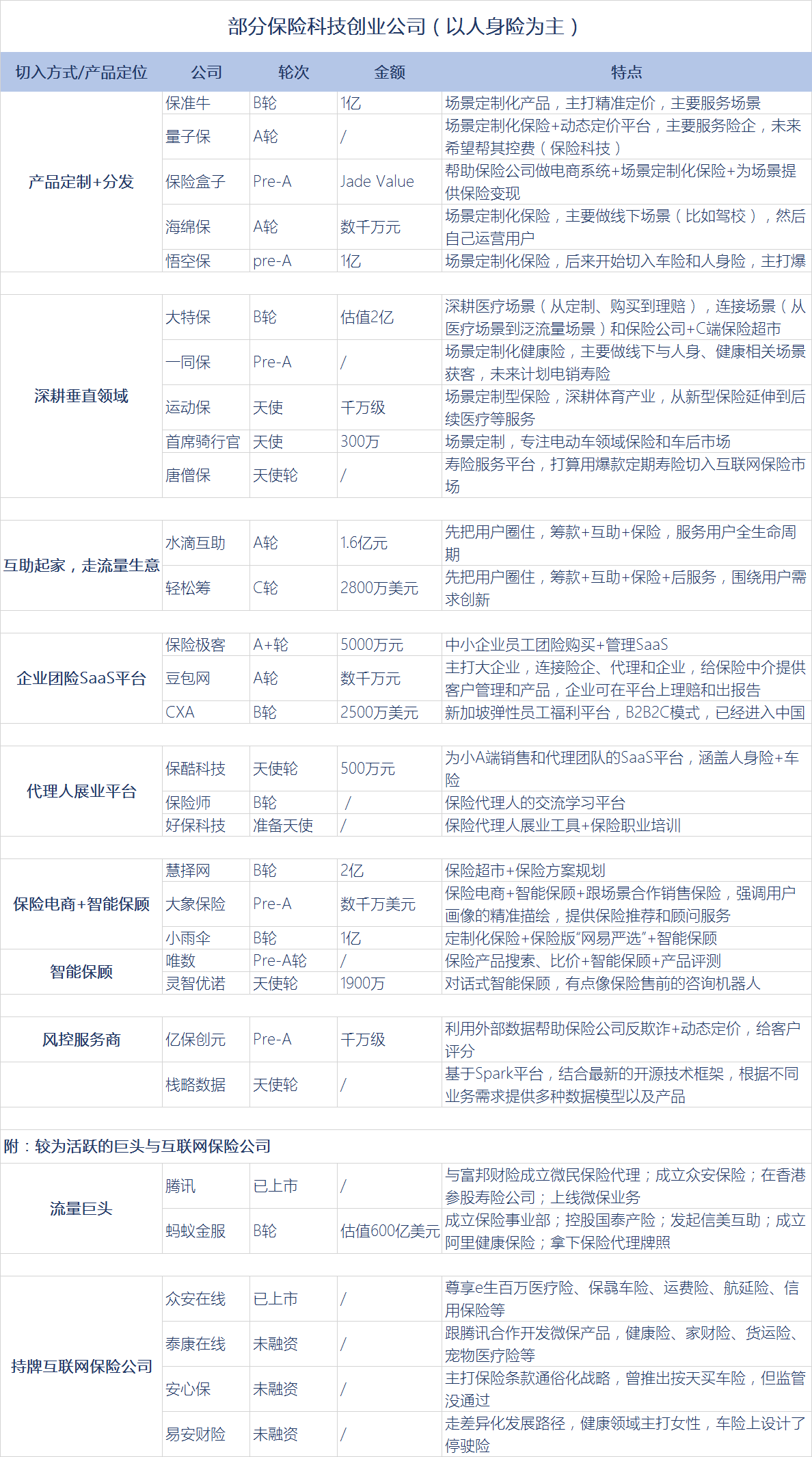 36氪新风向 | 当场景定制的故事降温，保险科技还是应该回归这里