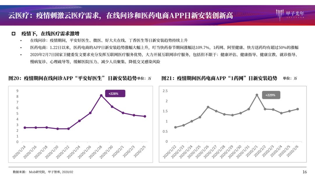 疫情系列报告第一弹：哪些行业危机中孕育着机会？