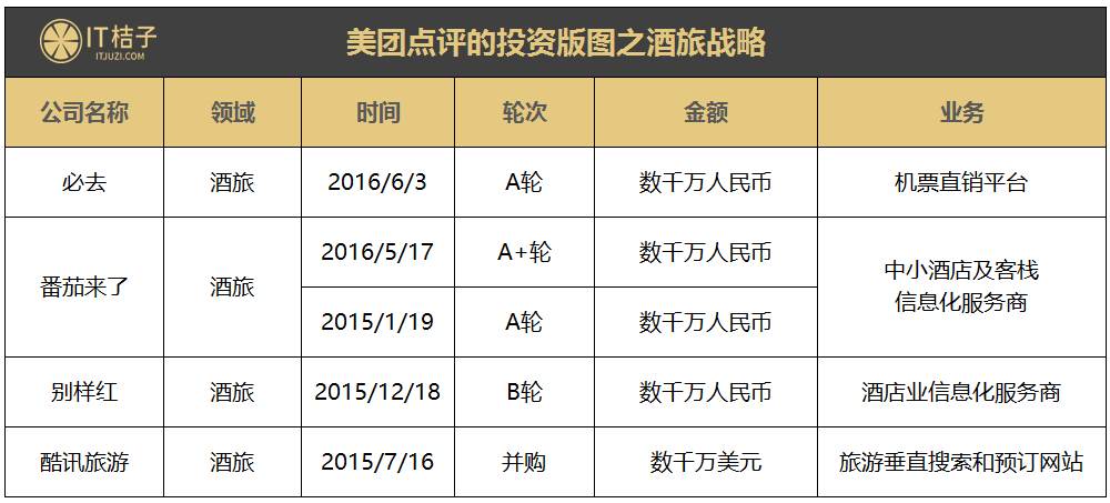 战阿里、斗携程、挑滴滴，激起半壁互联网战争的王兴这几年投资并购近 40 家公司