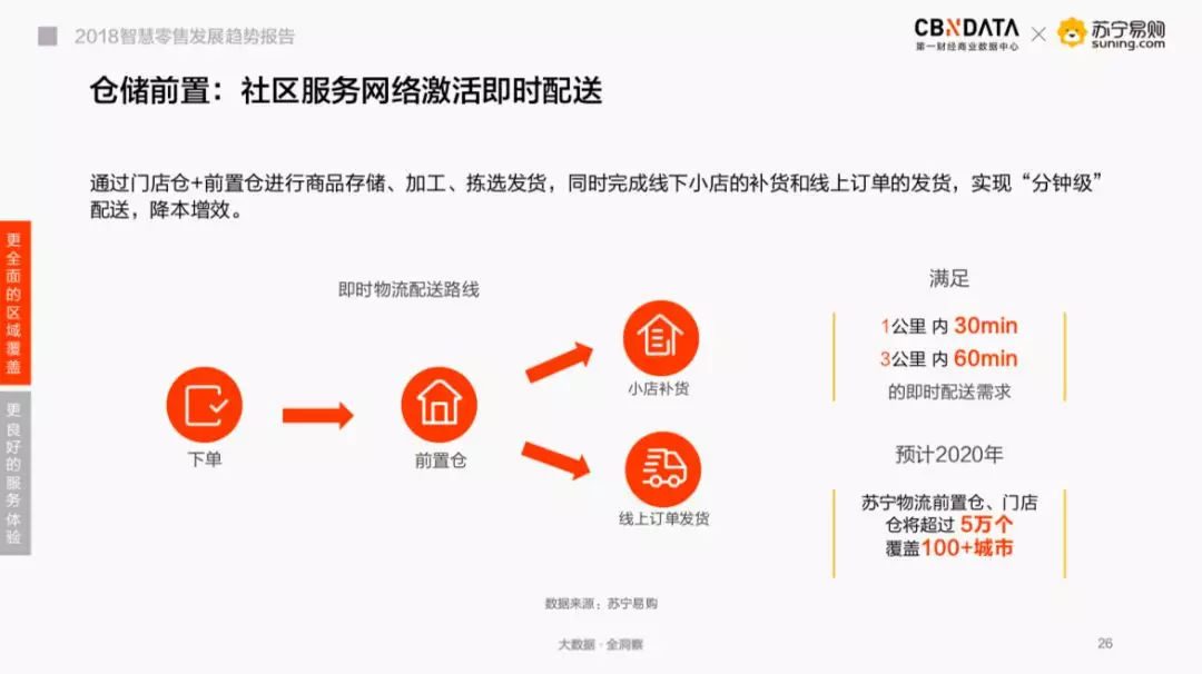 智慧零售下的消费升级