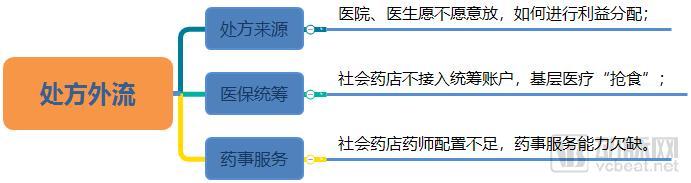 5种处方外流模式深度解析，上海医药、九州通、国大药房都做了哪些布局？