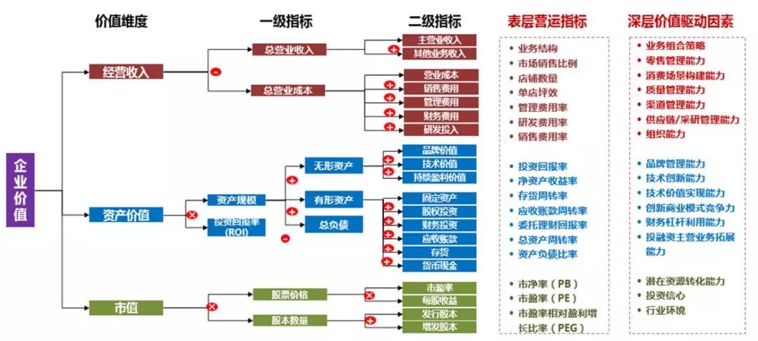 成功与失败都以10倍速进行的时代，企业丛林生存6大法则