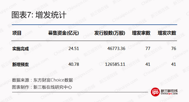 新三板周报：除了证券法修订草案二审，还有哪些值得关注的？