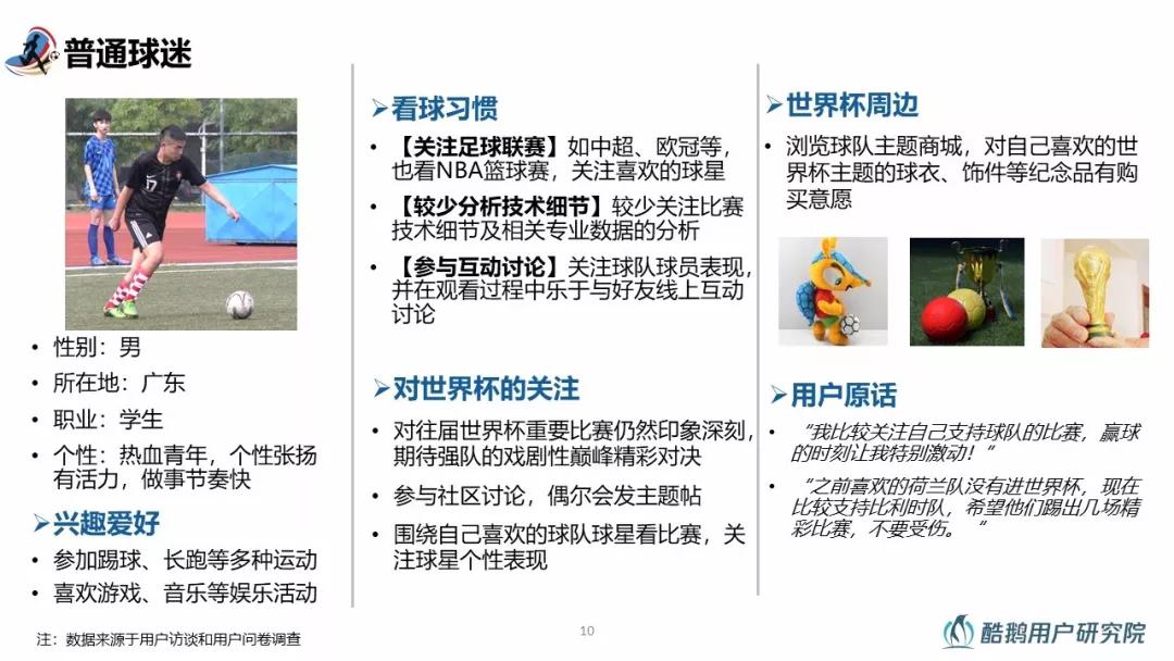 2018世界杯用户行为洞察：梅西、C罗赛前用户讨论热度最高，90%通过互联网关注世界杯