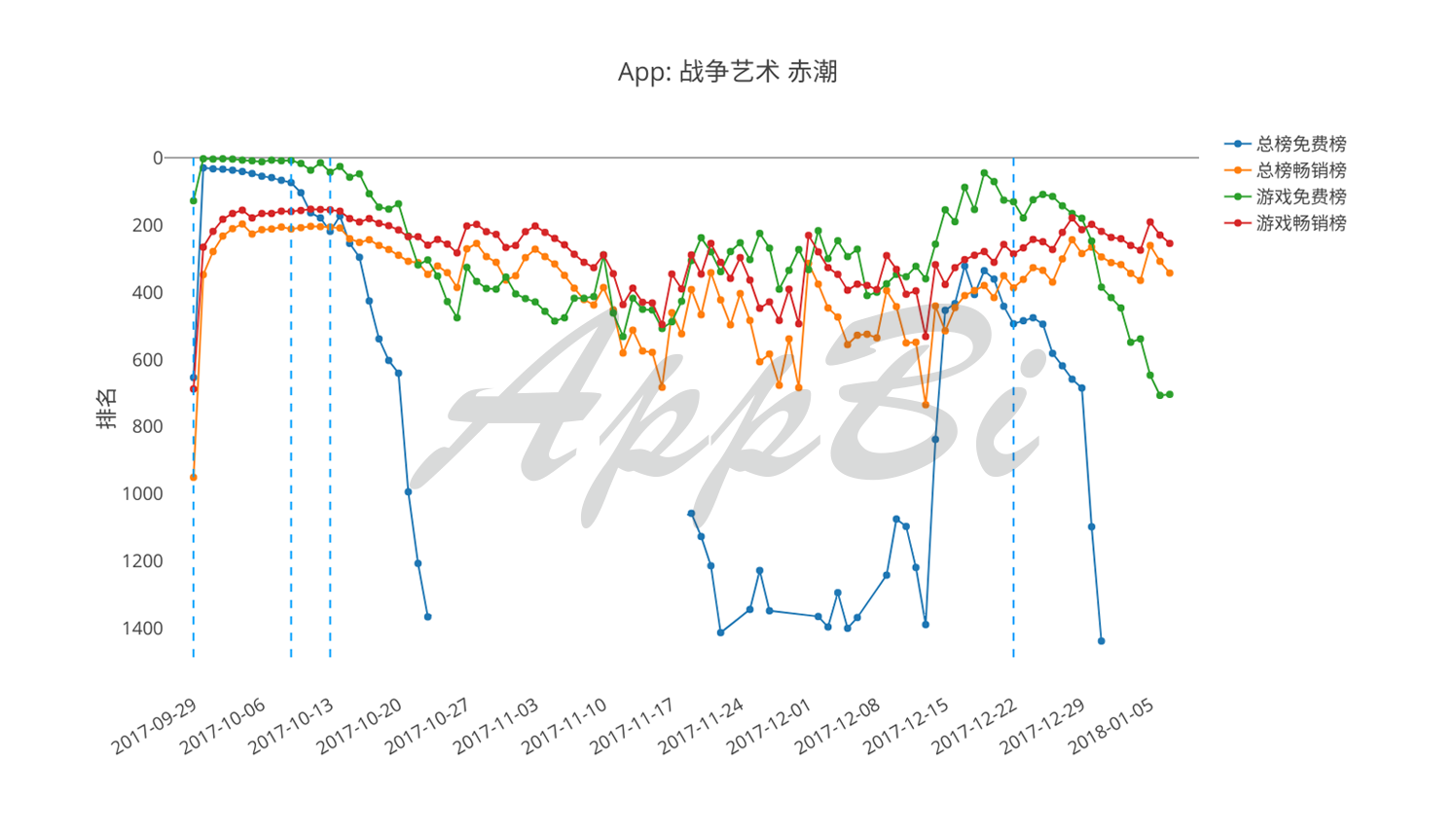 36氪首发 | 苹果Today最喜欢推荐哪些App？推荐后效果怎么样？