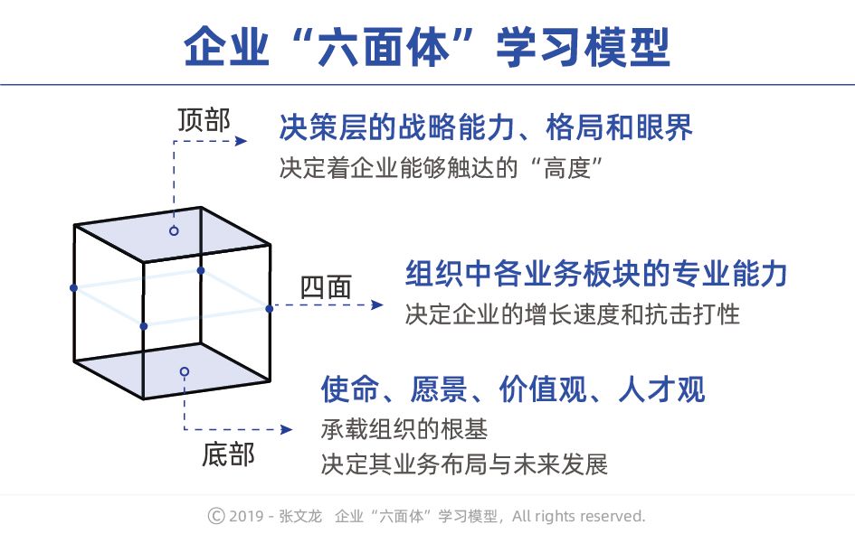 一文说懂知识“生意”如何做？