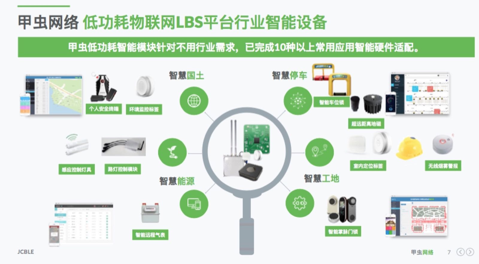 针对复杂场景，「 甲虫网络」结合LoRa和NB-IoT特性，开发低功耗广域物联网组网传输技术