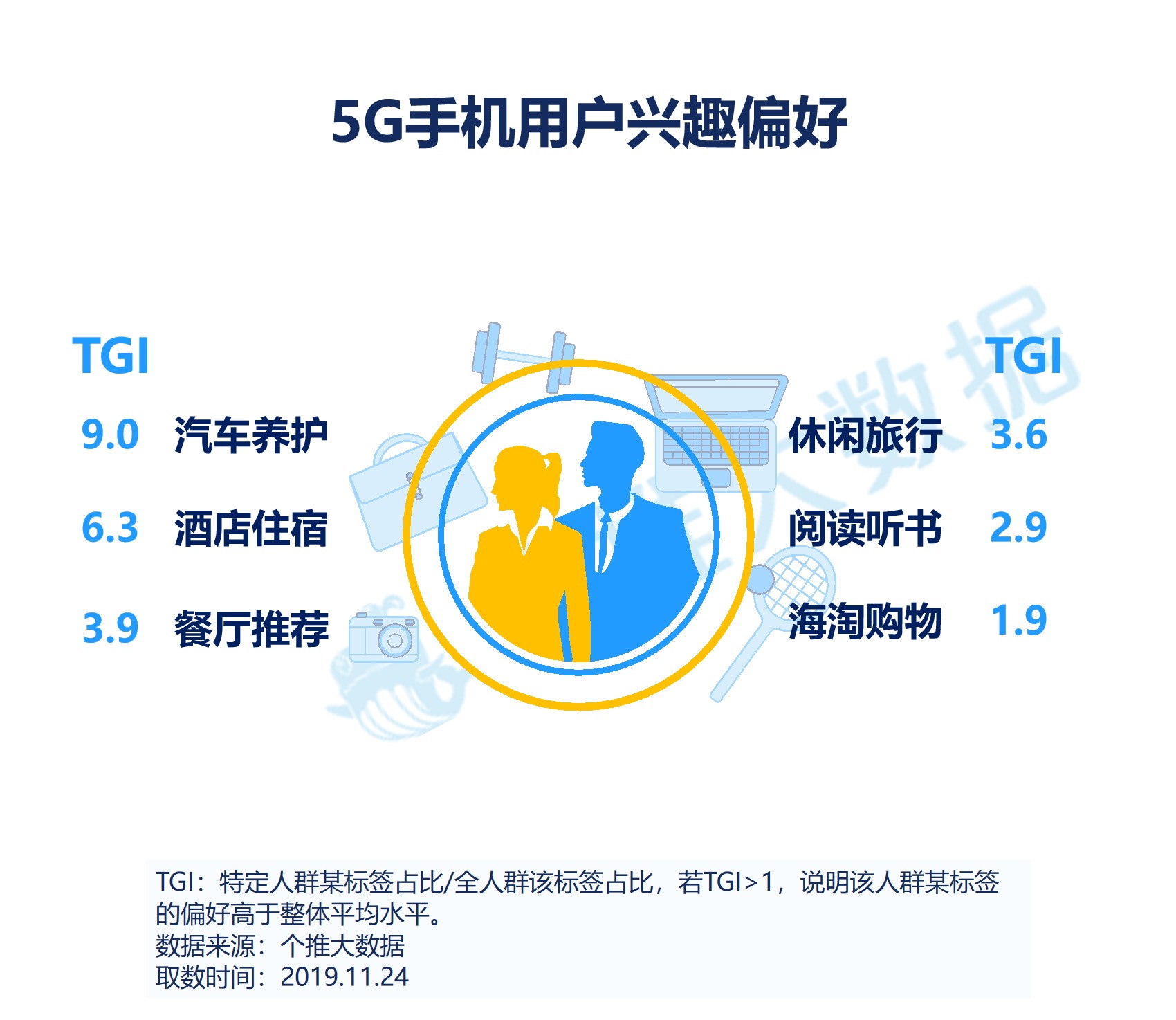 5G手机年度盘点：华为领跑，95后人群增长明显