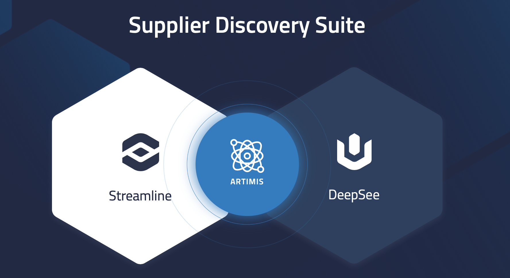 解决全球采购中的重大问题，人工智能驱动的全球采购平台「Scoutbee」获 6000 万美元 B 轮融资