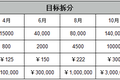 以红酒电商为例，详细说说增长到底应该怎么做
