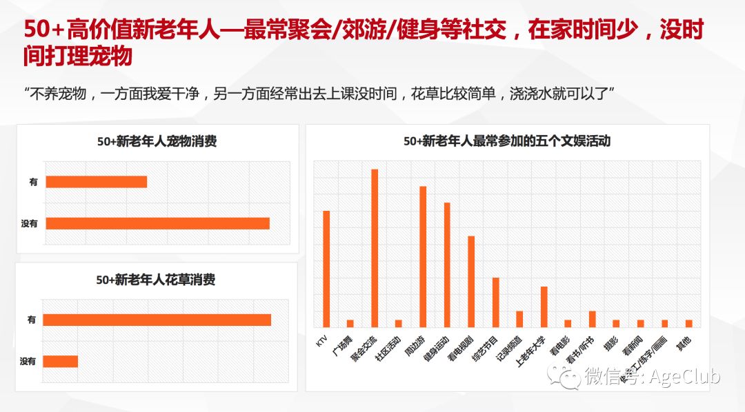 新老年消费深度调研：解读老年电商/文娱旅游/细分产品的消费行为与市场机会