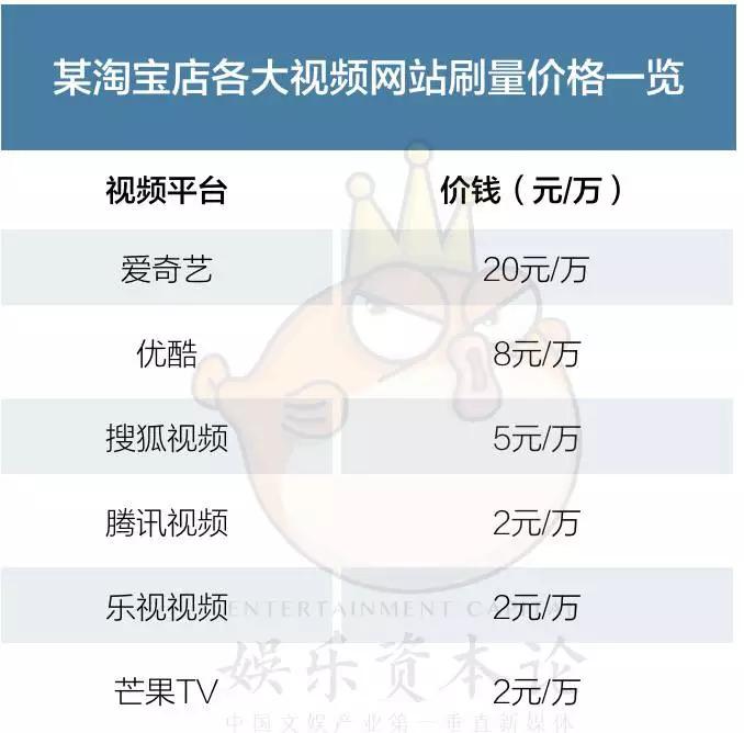 从单日最高2亿飙到15亿，为什么网播量泡沫越吹越大？