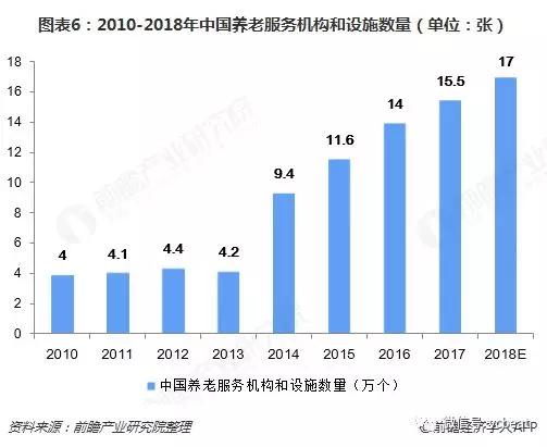 预见2019：《2019年中国养老产业全景图谱》