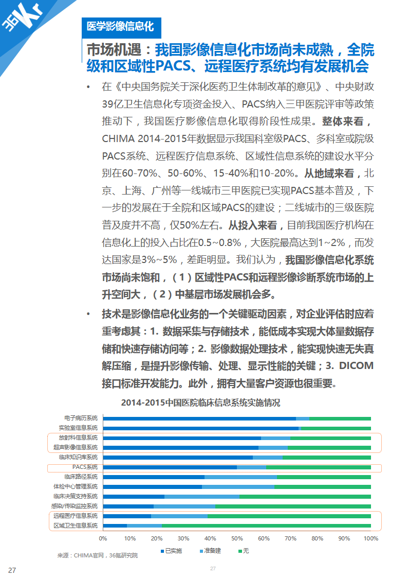 【行研】医学影像，成像蓝海——医学影像行业研究报告