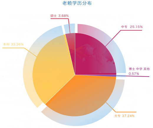 芝麻信用发布老赖大数据画像，你中枪了吗？