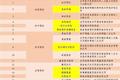 5G与政策齐发力，300亿医疗物联网市场将被激活？