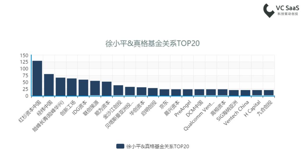 致徐小平老师：这份报告能帮您更了解自己