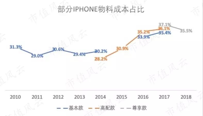 苹果二次复兴，但遗憾的是iPhone缺席了