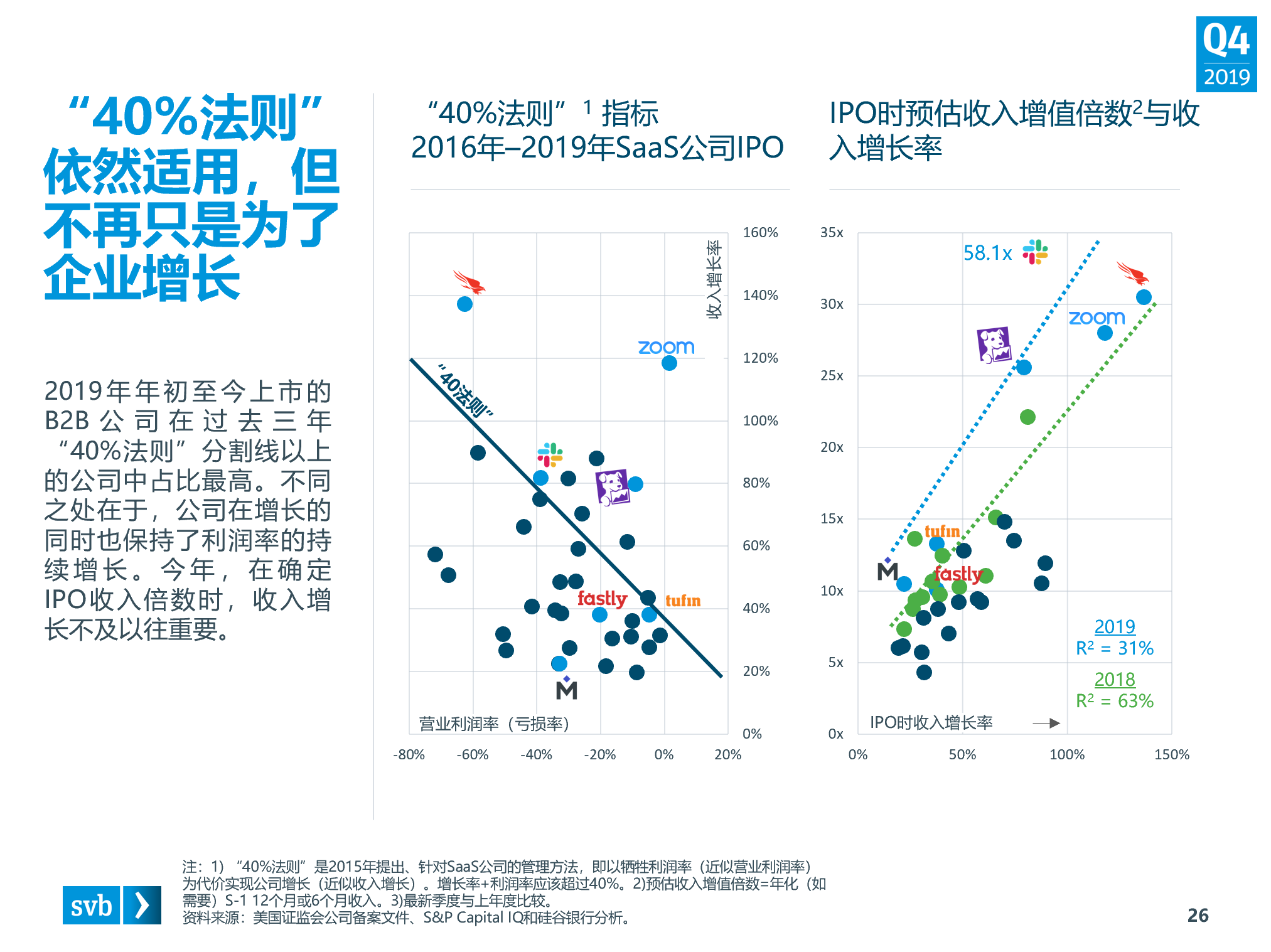 卢店2019第六次人口_人口老龄化图片(3)