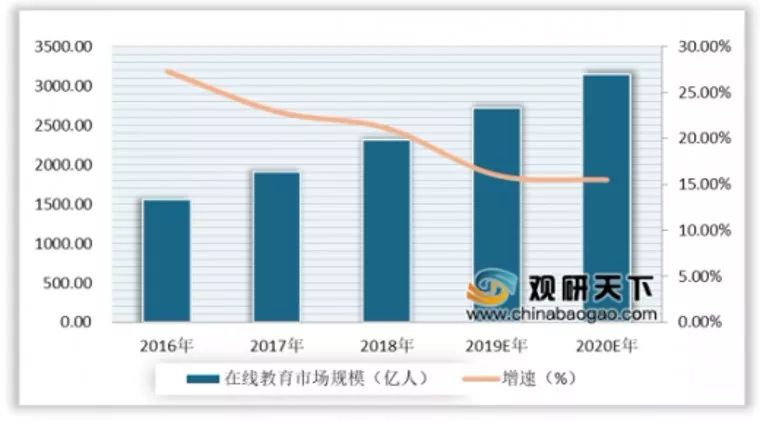 史上最长寒假，在线教育的风口与救赎